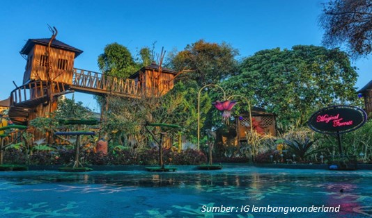Harga Tiket Tempat Wisata Lembang Wonderland