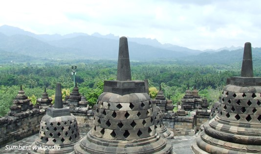 Kearifan Lokal Daerah Istimewa Yogyakarta Pariwisata